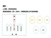 3.1城市的辐射功能课件1