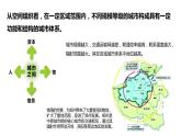 3.1城市的辐射功能课件1