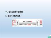 3.1城市的辐射功能课件3