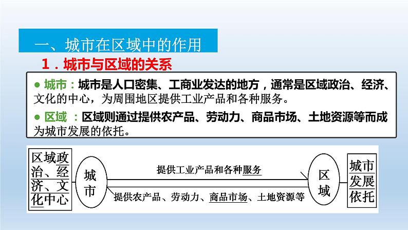 3.1城市的辐射功能课件405