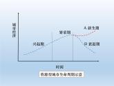 2.3资源枯竭型城市的转型发展课件5