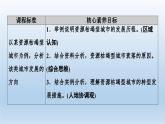2.3资源枯竭型城市的转型发展课件6