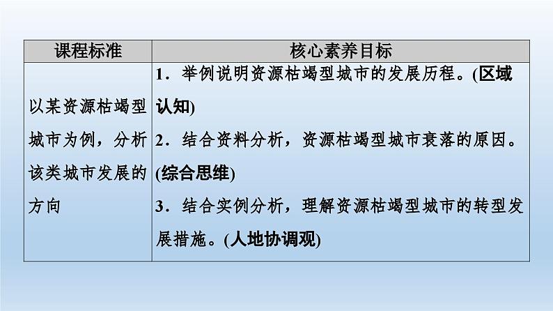 2.3资源枯竭型城市的转型发展课件6第2页