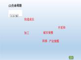 2.3资源枯竭型城市的转型发展课件6