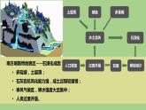 2.2生态脆弱区的综合治理课件1