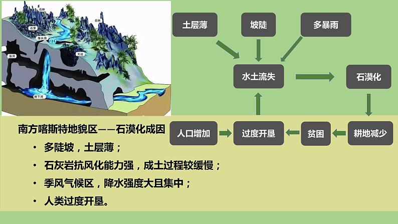 2.2生态脆弱区的综合治理课件105