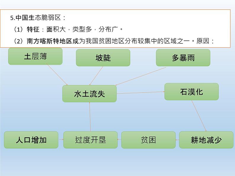 2.2生态脆弱区的综合治理课件5第8页