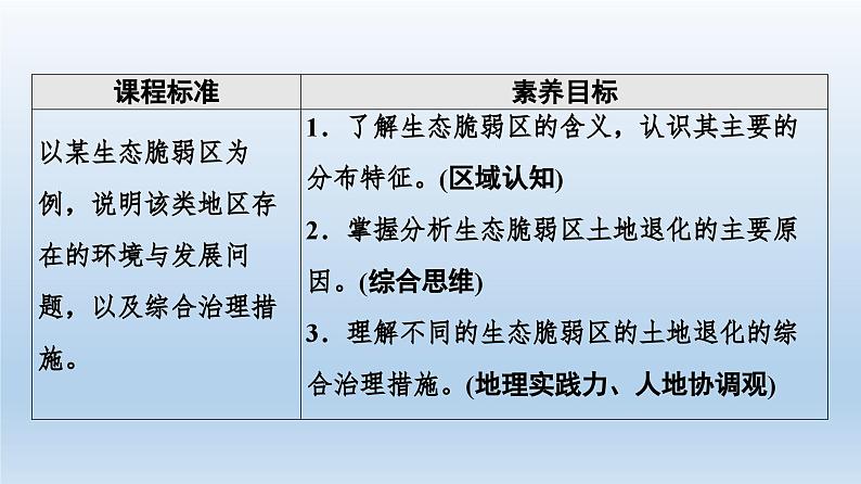 2.2生态脆弱区的综合治理课件6第2页