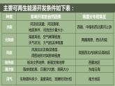 2.1区域发展的自然环境基础课件1