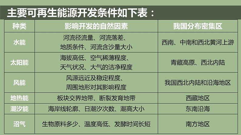 2.1区域发展的自然环境基础课件103