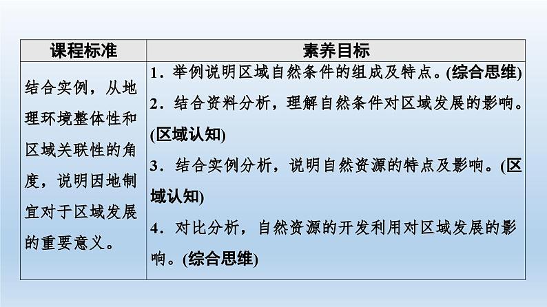 2.1区域发展的自然环境基础课件302