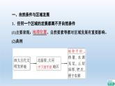 2.1区域发展的自然环境基础课件3