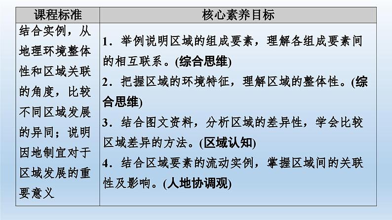 1.2区域整体性和关联性课件3第2页