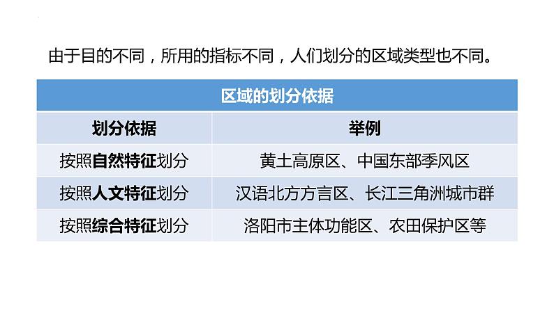 1.1多种多样的区域课件107