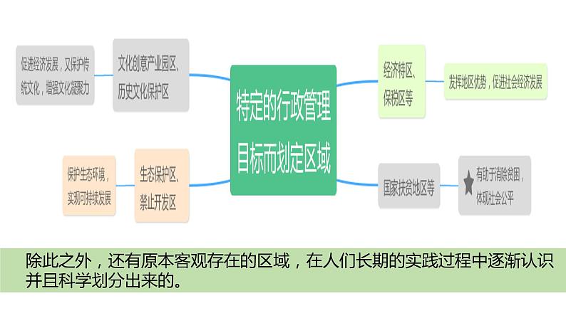 1.1多种多样的区域课件108