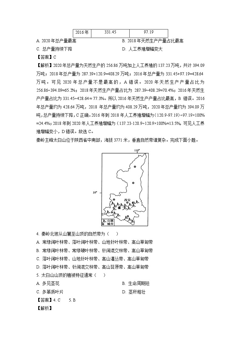 [地理][期末]浙江省宁波市2023-2024学年高二下学期期末试题(解析版)02
