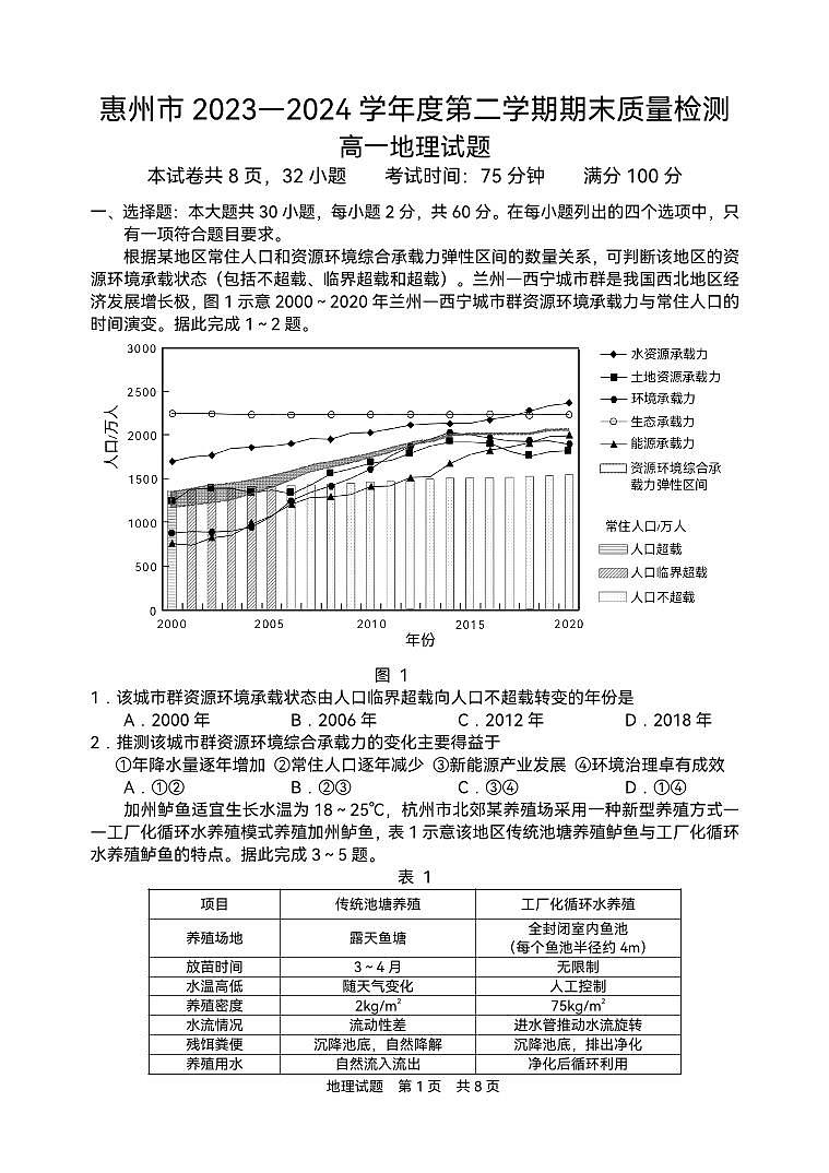 广东省惠州市2023-2024学年高一下学期期末质量检测地理试题01