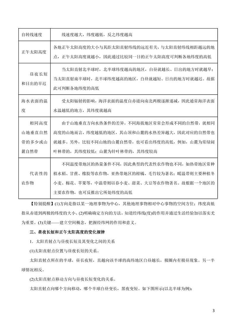 高中地理知识清单-专题01 地球的运动规律（讲）（原卷+解析版）第3页