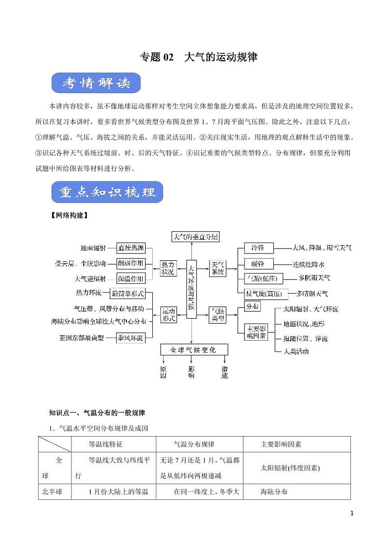 高中地理知识清单-专题02 大气的运动规律（讲）（原卷+解析版）01