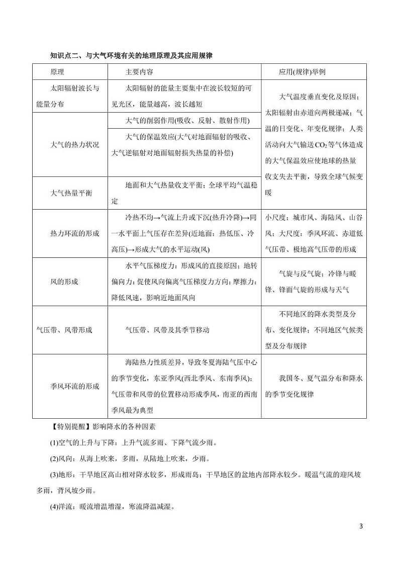 高中地理知识清单-专题02 大气的运动规律（讲）（原卷+解析版）03