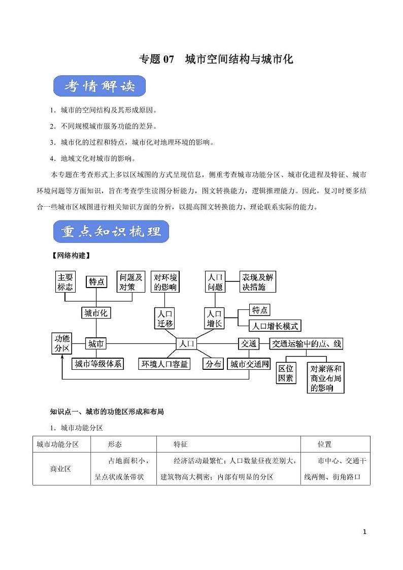 高中地理知识清单-专题07 城市空间结构与城市化（讲）（原卷+解析版）01