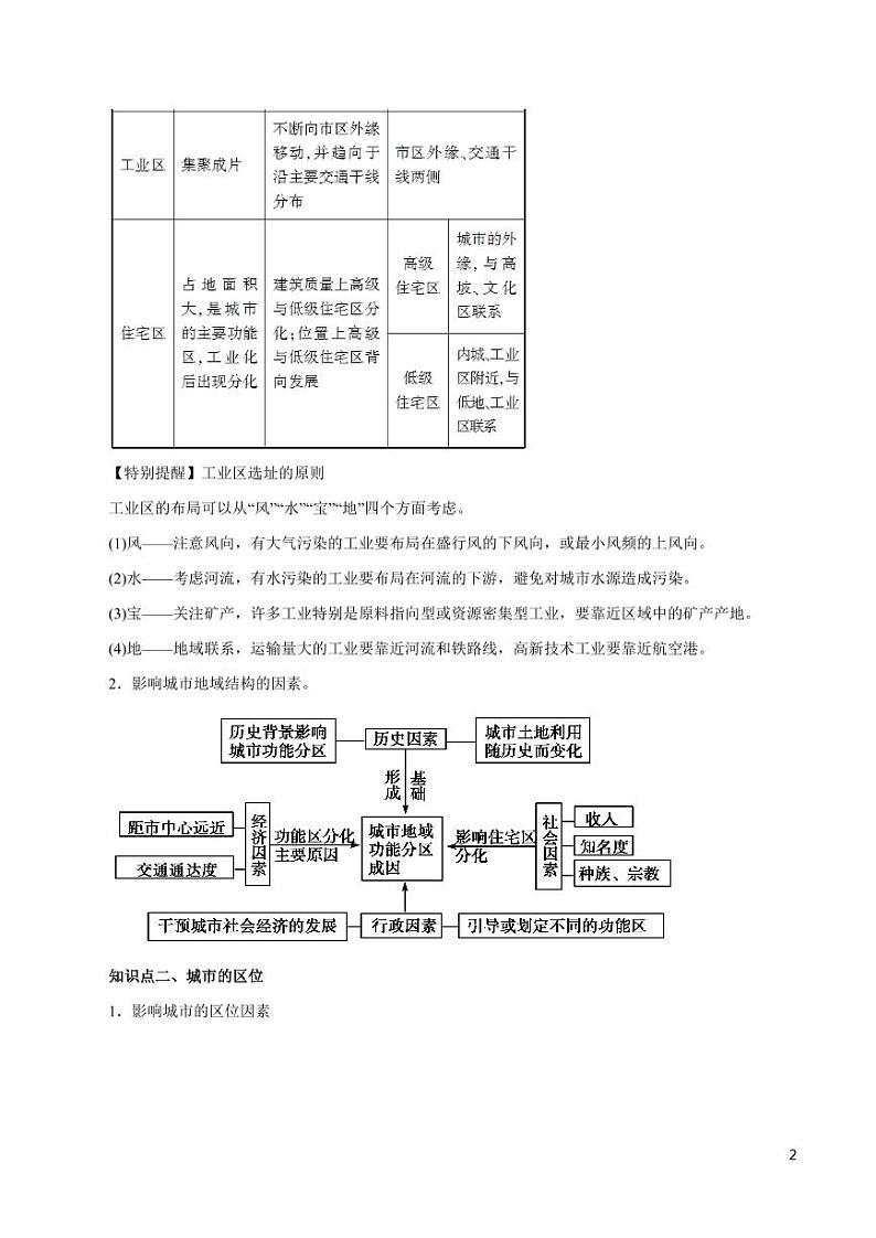 高中地理知识清单-专题07 城市空间结构与城市化（讲）（原卷+解析版）02