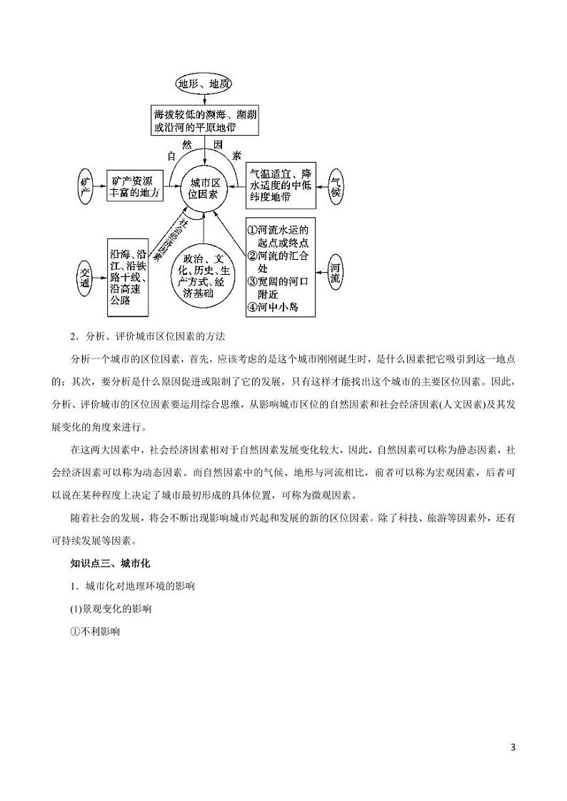 高中地理知识清单-专题07 城市空间结构与城市化（讲）（原卷+解析版）03