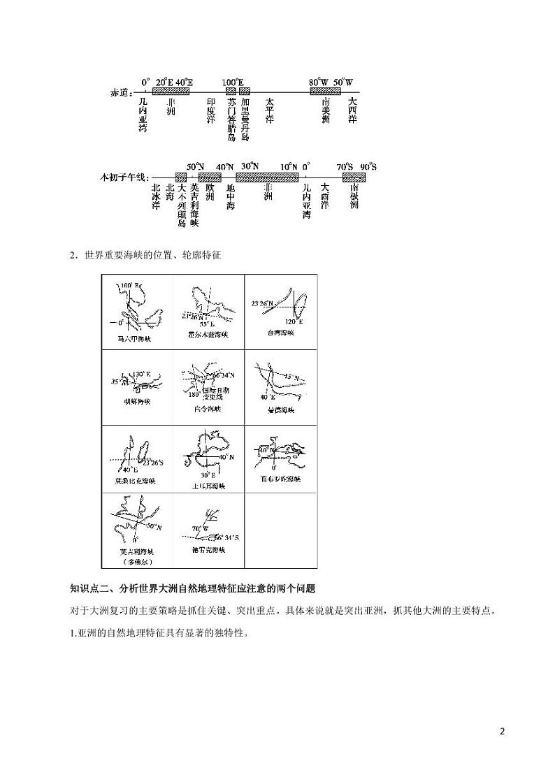 高中地理知识清单-专题15 世界地理（讲）（原卷+解析版）第2页