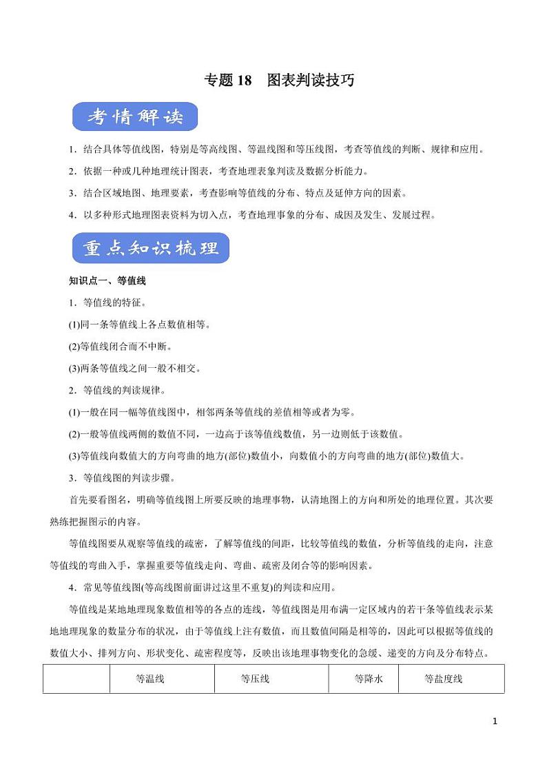 高中地理知识清单-专题18 图表判读技巧（讲）（原卷+解析版）第1页