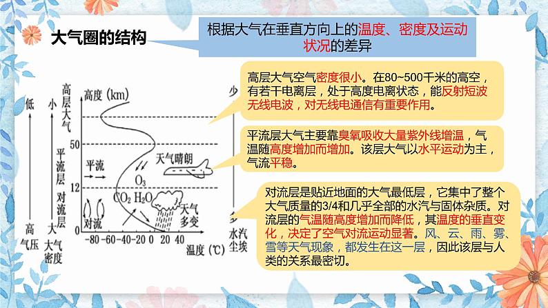 鲁教版（2024）高中地理必修一2.2大气圈与天气、气候（PPT+导学案+教案）07