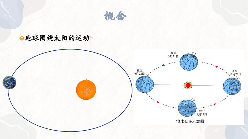 1.2.1 地球公转的意义（教学课件）——高中地理鲁教版（2019）选择性必修一07