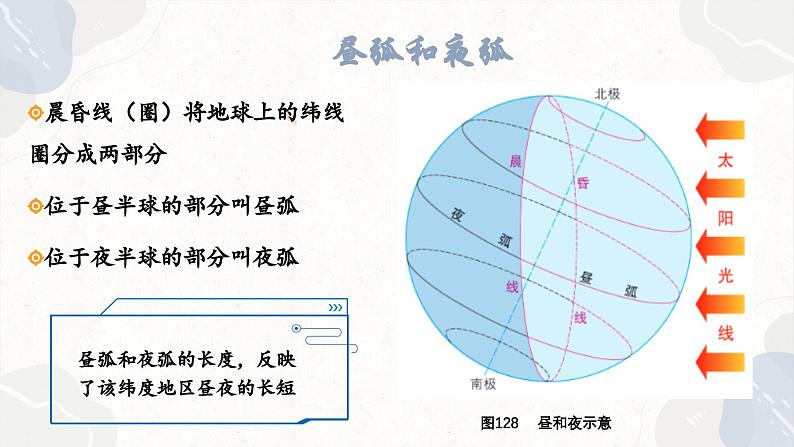 1.2.2 地球公转的意义（教学课件）——高中地理鲁教版（2019）选择性必修一07