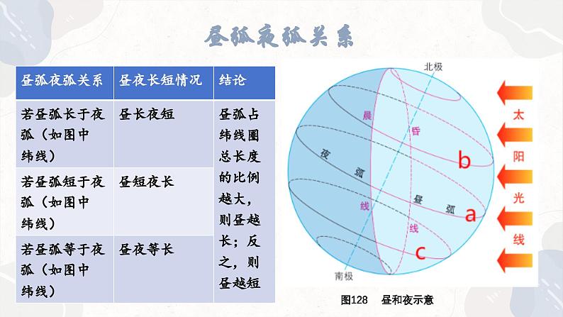 1.2.2 地球公转的意义（教学课件）——高中地理鲁教版（2019）选择性必修一08