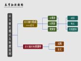 2.1 岩石圈的组成及物质循环（教学课件）——高中地理鲁教版（2019）选择性必修一