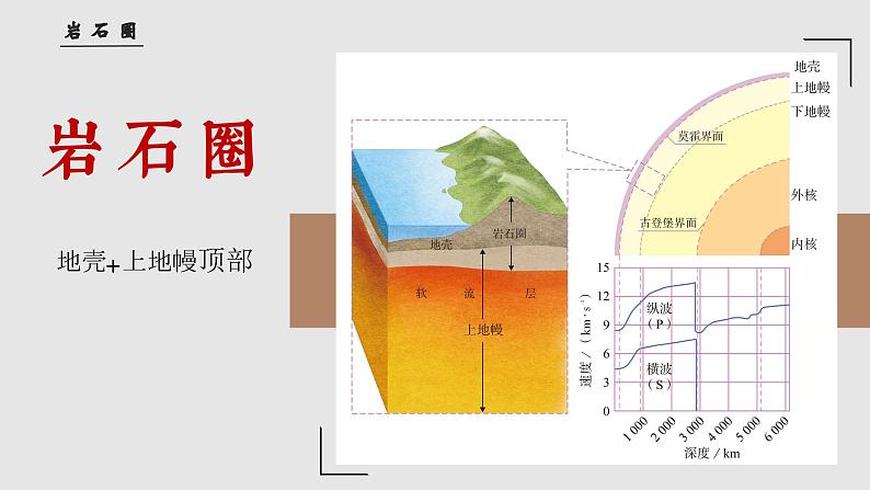 2.1 岩石圈的组成及物质循环（教学课件）——高中地理鲁教版（2019）选择性必修一07