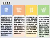 2.2.1 地形变化的动力（教学课件）——高中地理鲁教版（2019）选择性必修一