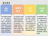 2.3 人類活動與地表形態(tài)（教學課件）——高中地理魯教版（2019）選擇性必修一