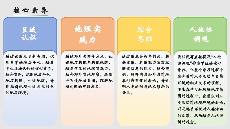 单元活动 学用地质简图（教学课件）——高中地理鲁教版（2019）选择性必修一03