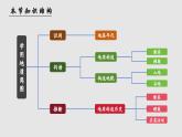 单元活动 学用地质简图（教学课件）——高中地理鲁教版（2019）选择性必修一