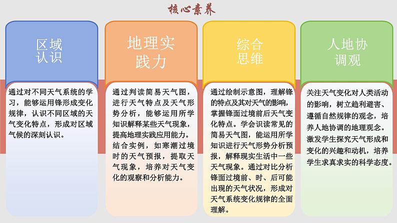 3.1.2 常见的天气系统（教学课件）——高中地理鲁教版（2019）选择性必修一03