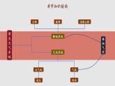 3.1.2 常见的天气系统（教学课件）——高中地理鲁教版（2019）选择性必修一