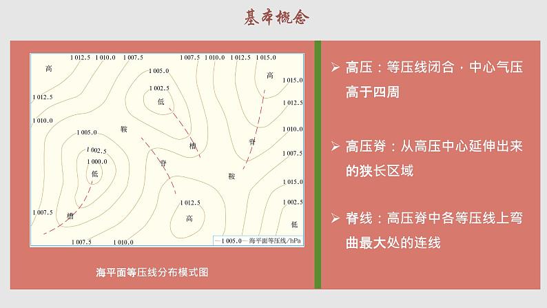 3.1.2 常见的天气系统（教学课件）——高中地理鲁教版（2019）选择性必修一07