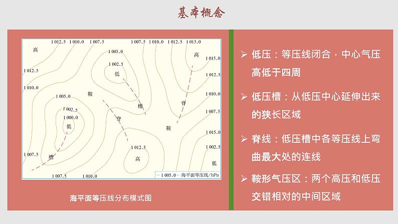 3.1.2 常见的天气系统（教学课件）——高中地理鲁教版（2019）选择性必修一08