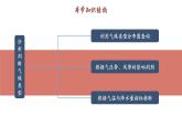 单元活动 分析判断气候类型（教学课件）——高中地理鲁教版（2019）选择性必修一