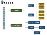 4.1 陆地水体及其相互关系（教学课件）——高中地理鲁教版（2019）选择性必修一