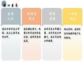 4.2 洋流及其影响（教学课件）——高中地理鲁教版（2019）选择性必修一