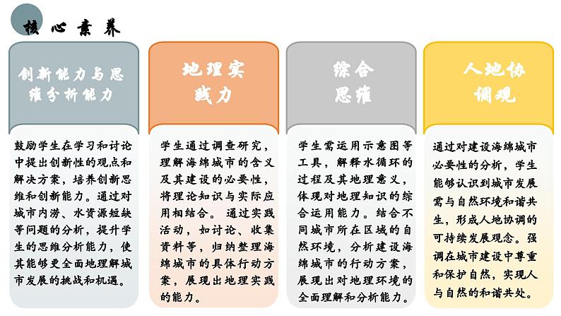 单元活动 建设海绵城市（教学课件）——高中地理鲁教版（2019）选择性必修一03