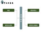 单元活动 建设海绵城市（教学课件）——高中地理鲁教版（2019）选择性必修一