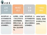 4.3 海-汽相互作用及其影响（教学课件）——高中地理鲁教版（2019）选择性必修一
