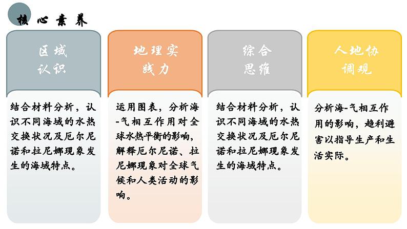 4.3 海-汽相互作用及其影响（教学课件）——高中地理鲁教版（2019）选择性必修一03